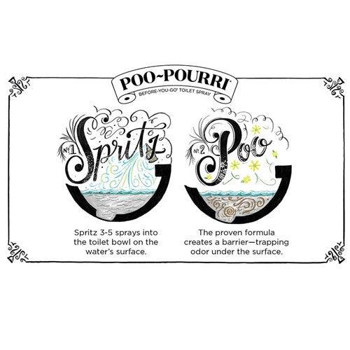 Poo Pourri Sweet Violet Toilet Spray 59ml