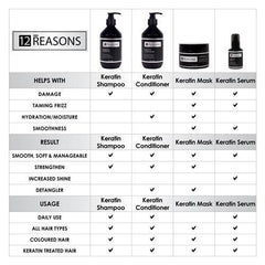 12 Reasons Marula Oil Hair Serum 100ml