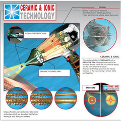 Parlux 3800 Ceramic Iconic Dryer 2100W White.