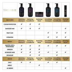 Theorie Pure Professional Glossing Hair Serum 91ml