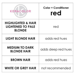 Keracolor Color Clenditioner Colouring Shampoo Red