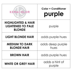 Keracolor Color Clenditioner Colouring Shampoo Purple