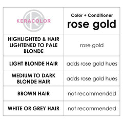 Keracolor Color Clenditioner Colouring Shampoo Rose Gold