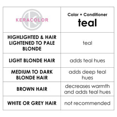 Keracolor Color Clenditioner Conditioning Shampoo Teal