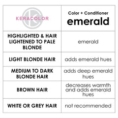Keracolor Color Clenditioner Conditioning Shampoo Emerald