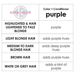Keracolor Color Clenditioner Colour Shampoo Purple 1000ml