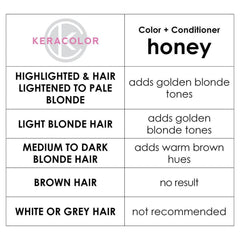 Keracolor Color Clenditioner Colour Shampoo Honey