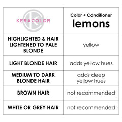 Keracolor Color Clenditioner Colour Shampoo Lemon