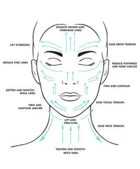 Wrinkles Schminkles Stainless Steel Gua Sha