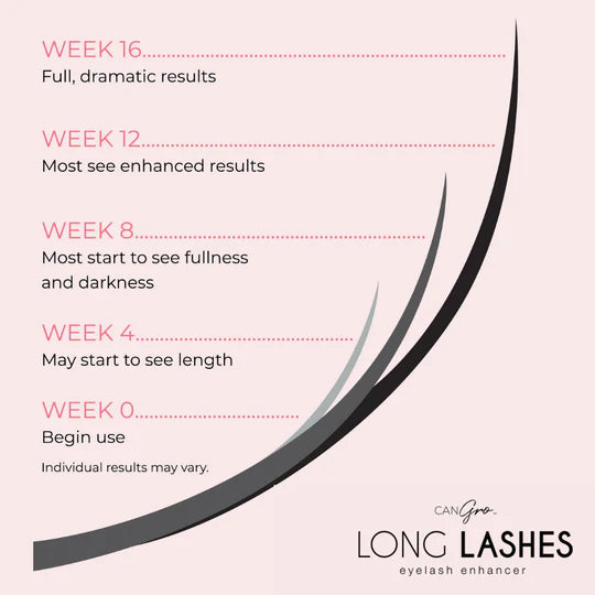 Can Gro Longest Lashes Pack