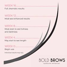 Can Gro Bold Brows Eyebrow Enhancer 3.5ml