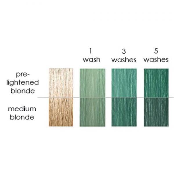 Keracolor Color Clenditioner Colour Shampoo Mint 355ml