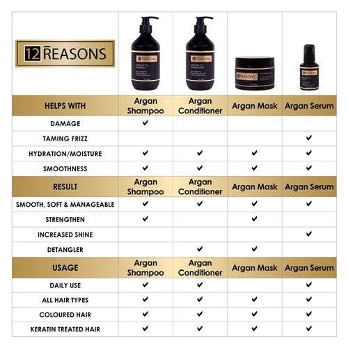 12 Reasons Marula Oil Conditioner 400ml