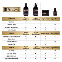 12 Reasons Keratin Hair Treatment 250ml