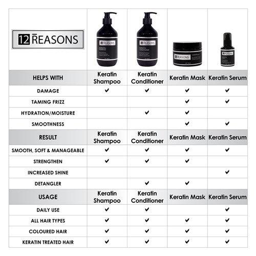 12 Reasons Marula Oil Hair Serum 100ml