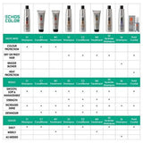 Echos After Colour M1 Treatment Hair Mask 250ml