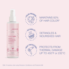 Joico Innerjoi Preserve Protective Milk 200ml
