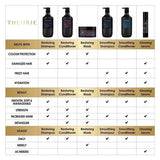 Theorie Pure Professional Restoring Conditioner 400ml