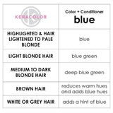Keracolor Color Clenditioner Colouring Shampoo Blue
