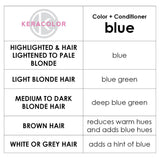 Keracolor Color Clenditioner Colouring Shampoo Blue