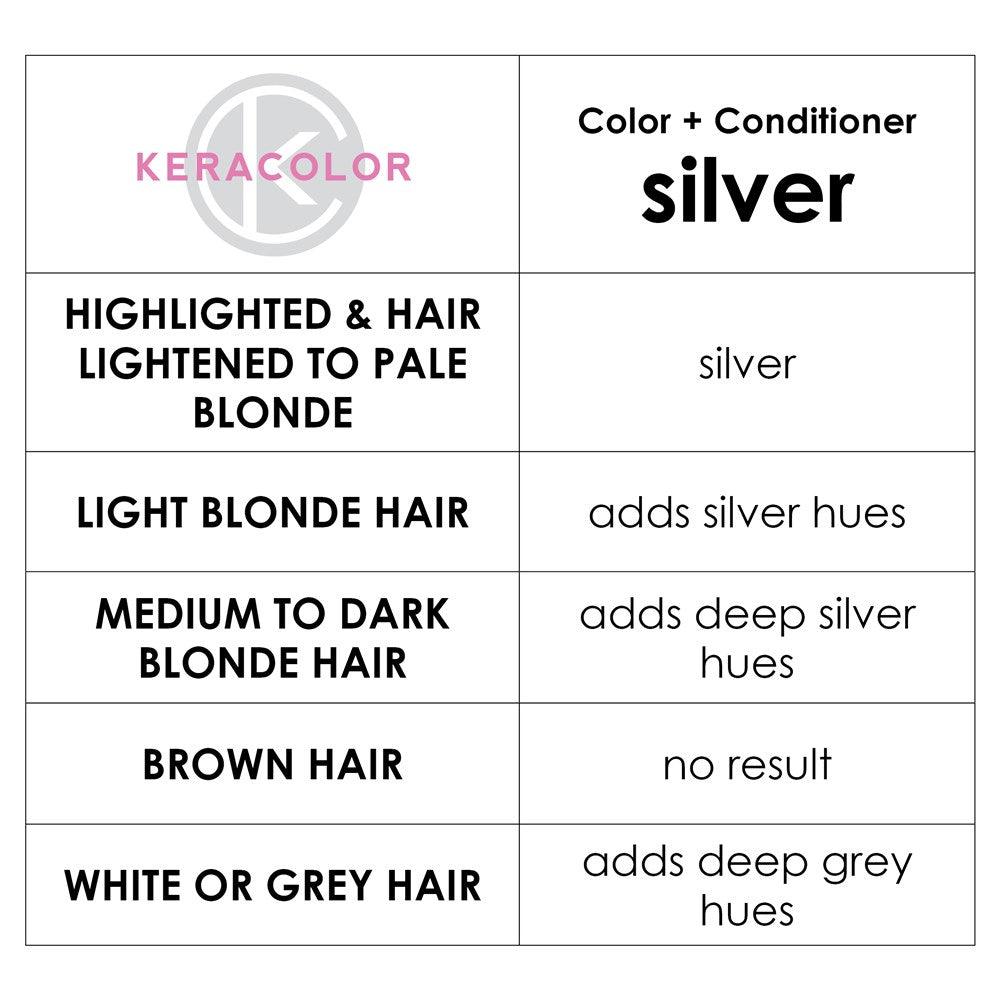Keracolor Color Clenditioner Colouring Shampoo Silver