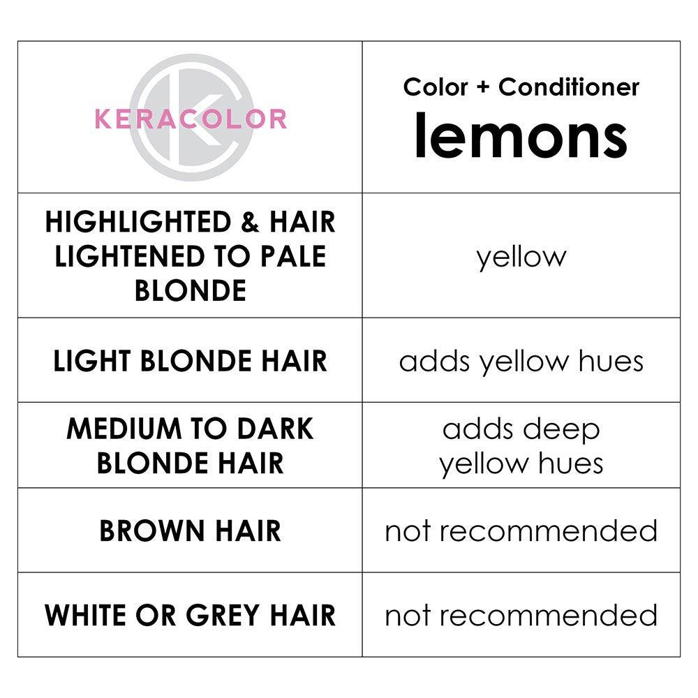 Keracolor Color Clenditioner Colour Shampoo Lemon
