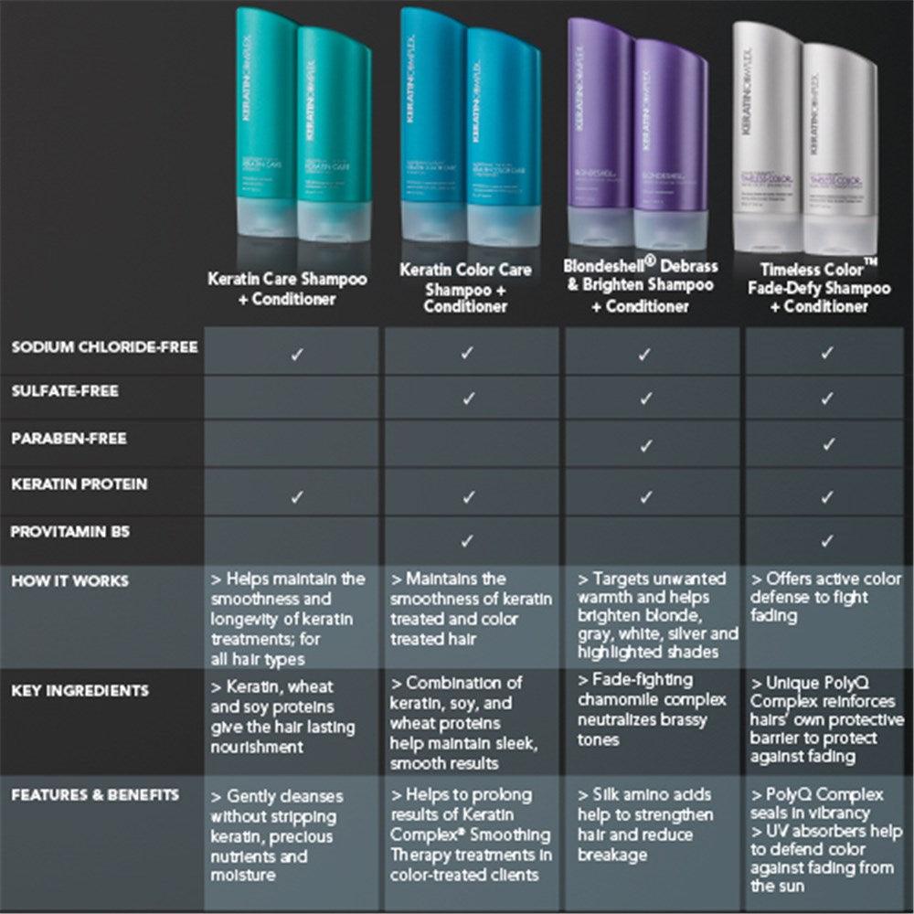 Keratin Complex Timeless Colour Shampoo 1000ml