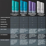 Keratin Complex Timeless Colour Shampoo 1000ml