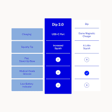 Dame Dip Basic Vibrator