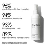 Olaplex Volumizing Blow Dry Mist 150ml