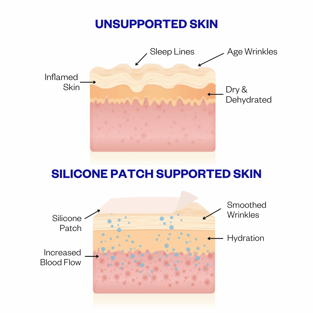 Wrinkles Schminkles Chest & Decolletage Smoothing Kit