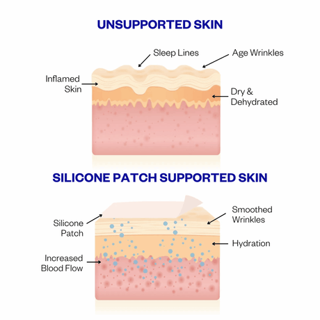 Wrinkles Schminkles Chest & Decolletage Smoothing Kit