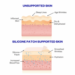 Wrinkles Schminkles Chest & Decolletage Smoothing Kit