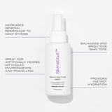 Skinstitut Multi Active Mist 100ml.