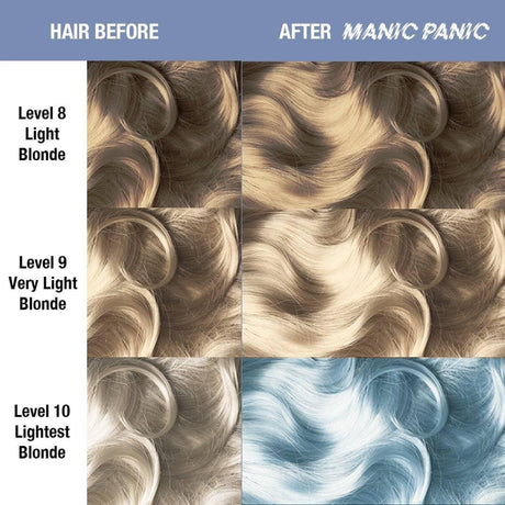 Manic Panic Blue Angel Creamtone 118ml
