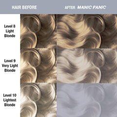 Manic Panic Blue Steel Classic Cream 118ml